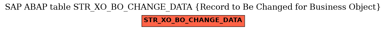E-R Diagram for table STR_XO_BO_CHANGE_DATA (Record to Be Changed for Business Object)
