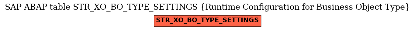 E-R Diagram for table STR_XO_BO_TYPE_SETTINGS (Runtime Configuration for Business Object Type)