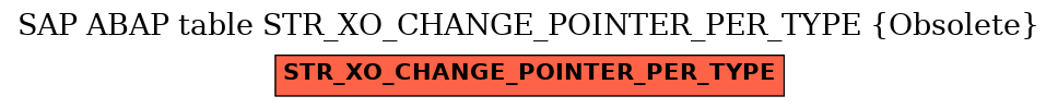 E-R Diagram for table STR_XO_CHANGE_POINTER_PER_TYPE (Obsolete)