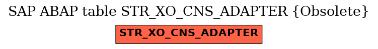 E-R Diagram for table STR_XO_CNS_ADAPTER (Obsolete)