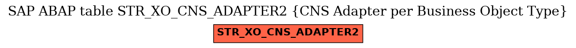 E-R Diagram for table STR_XO_CNS_ADAPTER2 (CNS Adapter per Business Object Type)