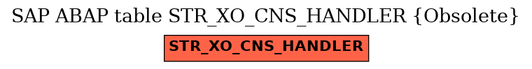 E-R Diagram for table STR_XO_CNS_HANDLER (Obsolete)