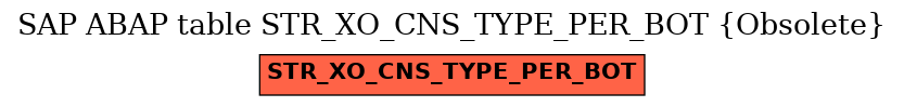 E-R Diagram for table STR_XO_CNS_TYPE_PER_BOT (Obsolete)