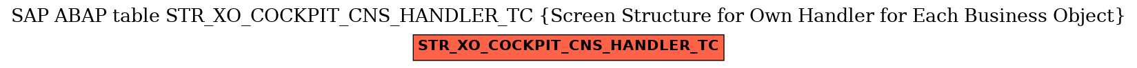 E-R Diagram for table STR_XO_COCKPIT_CNS_HANDLER_TC (Screen Structure for Own Handler for Each Business Object)