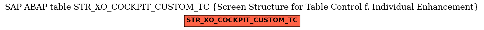 E-R Diagram for table STR_XO_COCKPIT_CUSTOM_TC (Screen Structure for Table Control f. Individual Enhancement)