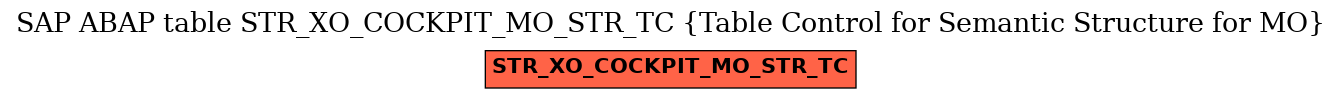 E-R Diagram for table STR_XO_COCKPIT_MO_STR_TC (Table Control for Semantic Structure for MO)