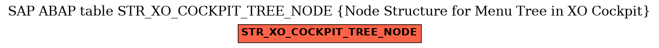 E-R Diagram for table STR_XO_COCKPIT_TREE_NODE (Node Structure for Menu Tree in XO Cockpit)