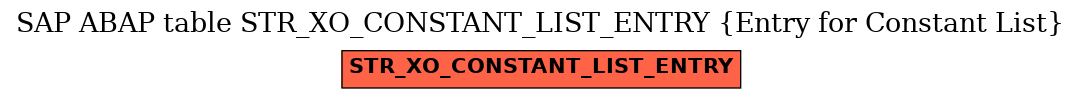 E-R Diagram for table STR_XO_CONSTANT_LIST_ENTRY (Entry for Constant List)