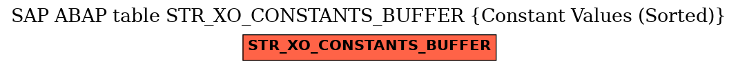 E-R Diagram for table STR_XO_CONSTANTS_BUFFER (Constant Values (Sorted))