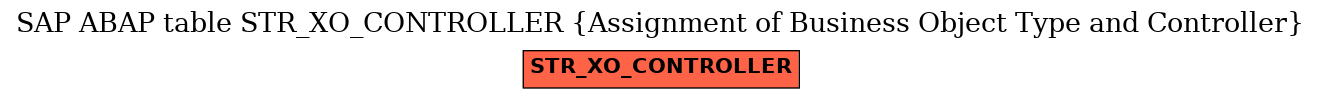 E-R Diagram for table STR_XO_CONTROLLER (Assignment of Business Object Type and Controller)