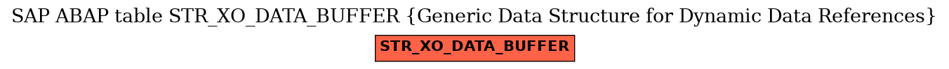 E-R Diagram for table STR_XO_DATA_BUFFER (Generic Data Structure for Dynamic Data References)