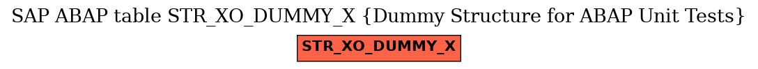 E-R Diagram for table STR_XO_DUMMY_X (Dummy Structure for ABAP Unit Tests)