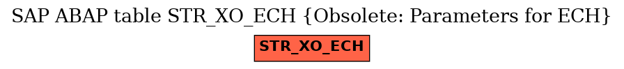 E-R Diagram for table STR_XO_ECH (Obsolete: Parameters for ECH)