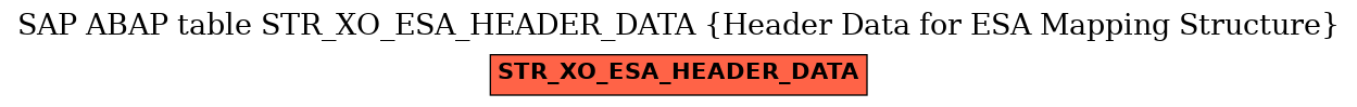 E-R Diagram for table STR_XO_ESA_HEADER_DATA (Header Data for ESA Mapping Structure)