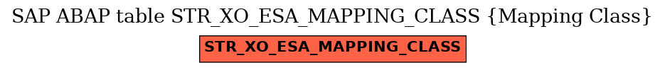 E-R Diagram for table STR_XO_ESA_MAPPING_CLASS (Mapping Class)