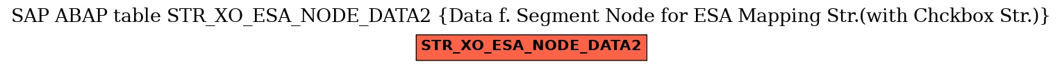 E-R Diagram for table STR_XO_ESA_NODE_DATA2 (Data f. Segment Node for ESA Mapping Str.(with Chckbox Str.))