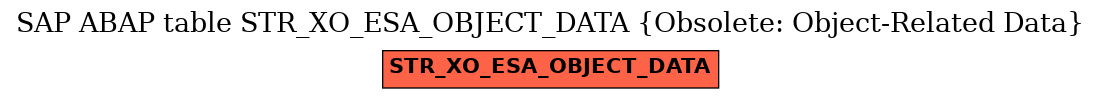 E-R Diagram for table STR_XO_ESA_OBJECT_DATA (Obsolete: Object-Related Data)