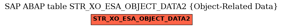 E-R Diagram for table STR_XO_ESA_OBJECT_DATA2 (Object-Related Data)