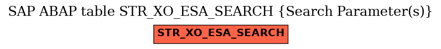 E-R Diagram for table STR_XO_ESA_SEARCH (Search Parameter(s))