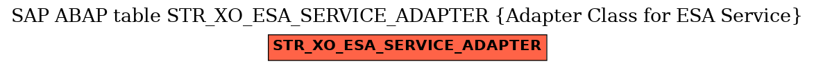 E-R Diagram for table STR_XO_ESA_SERVICE_ADAPTER (Adapter Class for ESA Service)