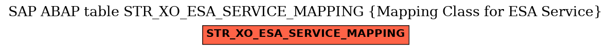E-R Diagram for table STR_XO_ESA_SERVICE_MAPPING (Mapping Class for ESA Service)