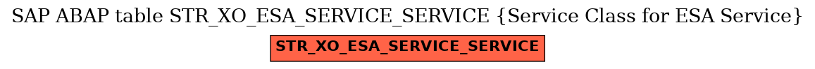 E-R Diagram for table STR_XO_ESA_SERVICE_SERVICE (Service Class for ESA Service)