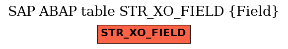 E-R Diagram for table STR_XO_FIELD (Field)