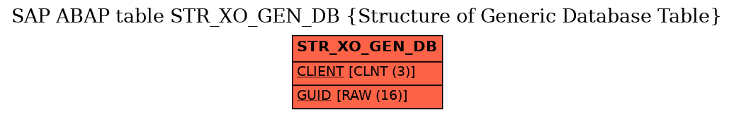 E-R Diagram for table STR_XO_GEN_DB (Structure of Generic Database Table)