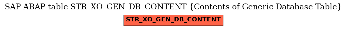 E-R Diagram for table STR_XO_GEN_DB_CONTENT (Contents of Generic Database Table)