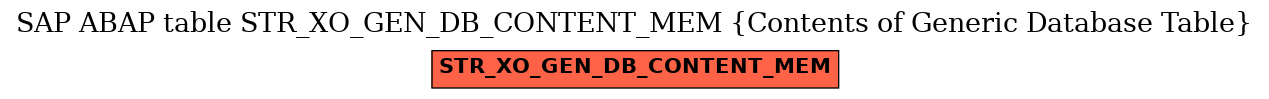 E-R Diagram for table STR_XO_GEN_DB_CONTENT_MEM (Contents of Generic Database Table)