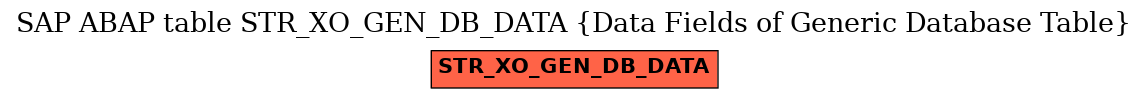 E-R Diagram for table STR_XO_GEN_DB_DATA (Data Fields of Generic Database Table)
