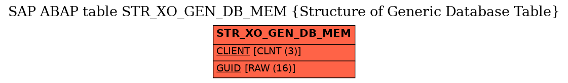 E-R Diagram for table STR_XO_GEN_DB_MEM (Structure of Generic Database Table)