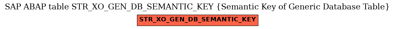 E-R Diagram for table STR_XO_GEN_DB_SEMANTIC_KEY (Semantic Key of Generic Database Table)