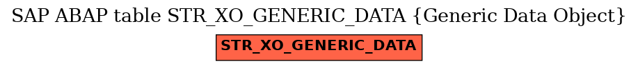 E-R Diagram for table STR_XO_GENERIC_DATA (Generic Data Object)