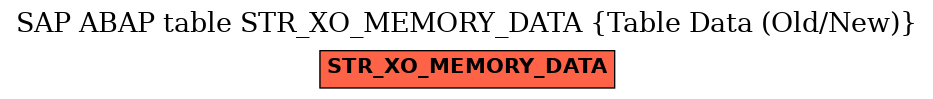 E-R Diagram for table STR_XO_MEMORY_DATA (Table Data (Old/New))