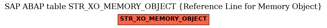 E-R Diagram for table STR_XO_MEMORY_OBJECT (Reference Line for Memory Object)