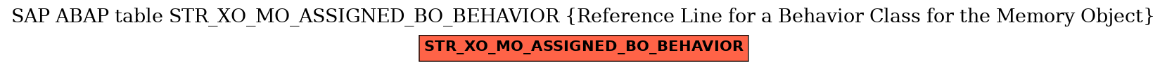 E-R Diagram for table STR_XO_MO_ASSIGNED_BO_BEHAVIOR (Reference Line for a Behavior Class for the Memory Object)