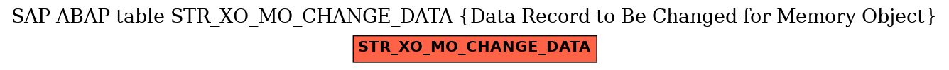 E-R Diagram for table STR_XO_MO_CHANGE_DATA (Data Record to Be Changed for Memory Object)