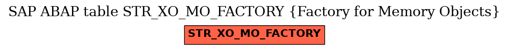 E-R Diagram for table STR_XO_MO_FACTORY (Factory for Memory Objects)