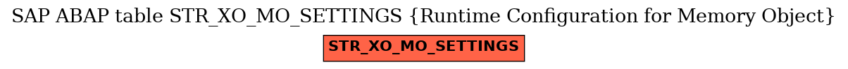 E-R Diagram for table STR_XO_MO_SETTINGS (Runtime Configuration for Memory Object)