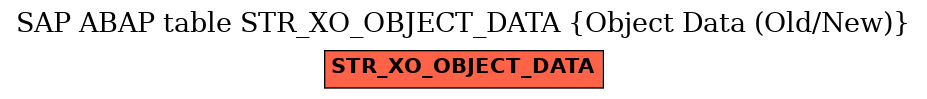 E-R Diagram for table STR_XO_OBJECT_DATA (Object Data (Old/New))