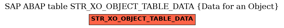 E-R Diagram for table STR_XO_OBJECT_TABLE_DATA (Data for an Object)