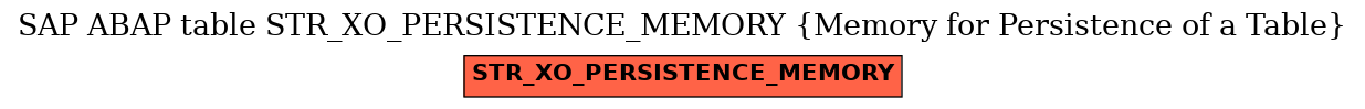 E-R Diagram for table STR_XO_PERSISTENCE_MEMORY (Memory for Persistence of a Table)
