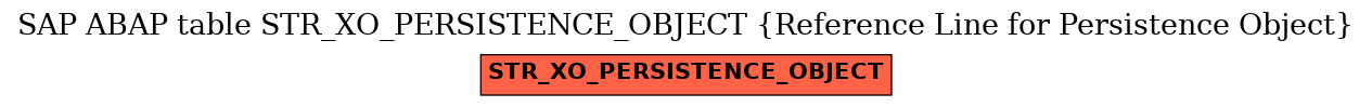 E-R Diagram for table STR_XO_PERSISTENCE_OBJECT (Reference Line for Persistence Object)