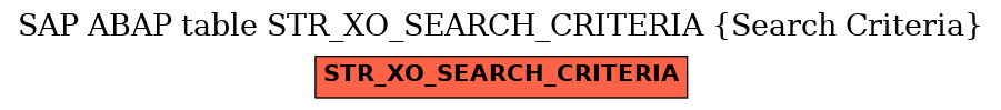 E-R Diagram for table STR_XO_SEARCH_CRITERIA (Search Criteria)