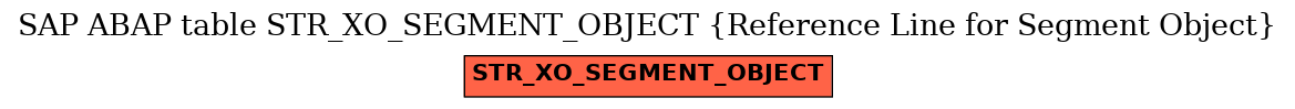 E-R Diagram for table STR_XO_SEGMENT_OBJECT (Reference Line for Segment Object)