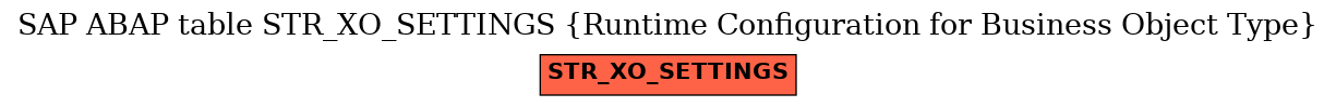 E-R Diagram for table STR_XO_SETTINGS (Runtime Configuration for Business Object Type)