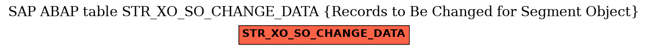 E-R Diagram for table STR_XO_SO_CHANGE_DATA (Records to Be Changed for Segment Object)