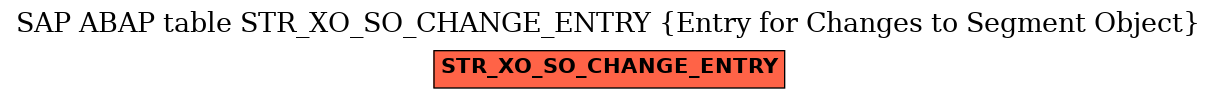 E-R Diagram for table STR_XO_SO_CHANGE_ENTRY (Entry for Changes to Segment Object)