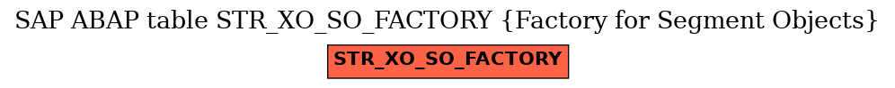 E-R Diagram for table STR_XO_SO_FACTORY (Factory for Segment Objects)